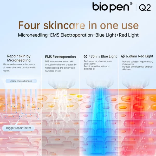 Bio Pen Q2 コードレス ダーマローラー MTS、EMS、LED、4プレー