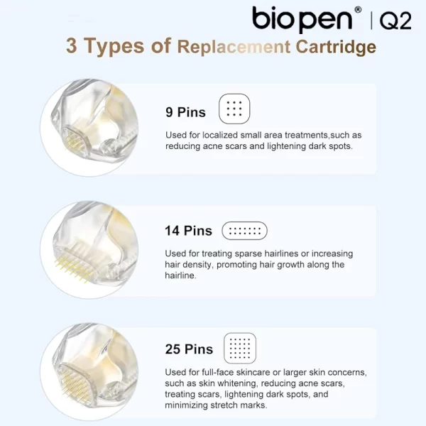 Bio Pen Q2 美顔器 適合針種 9針、14針、25針