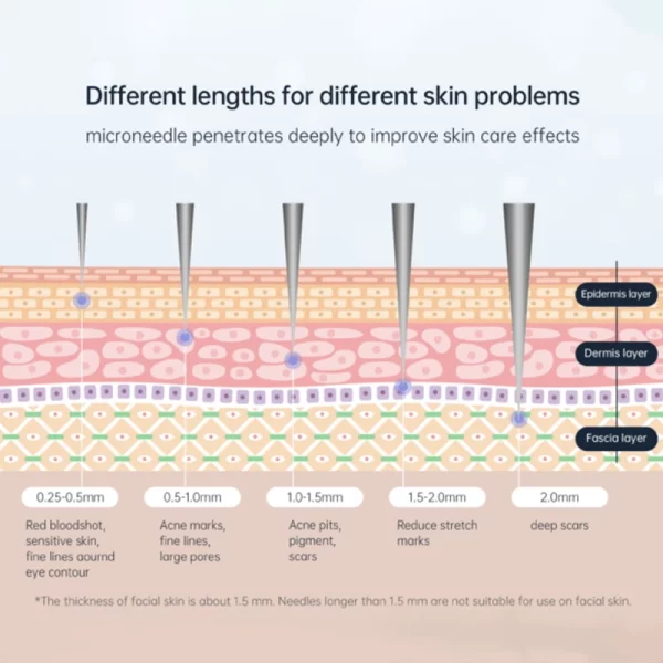 dr. pen microneedling needle length benefit
