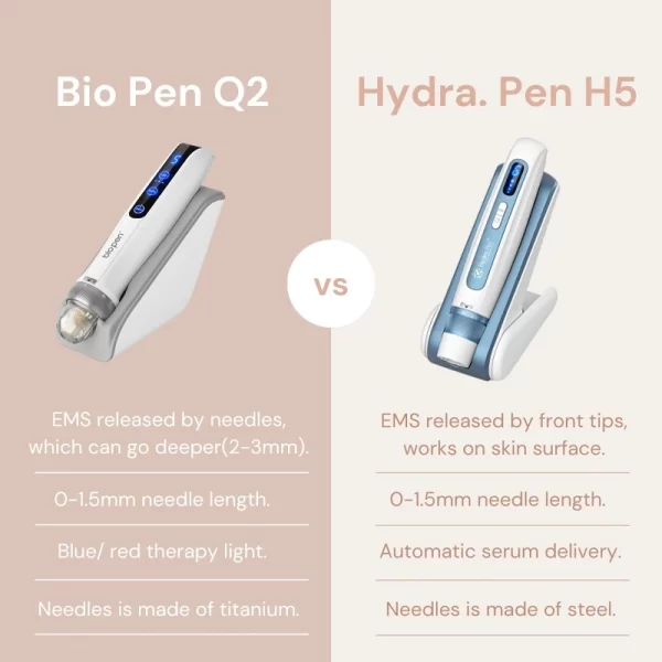 hydra. pen h5 vs bio pen q2